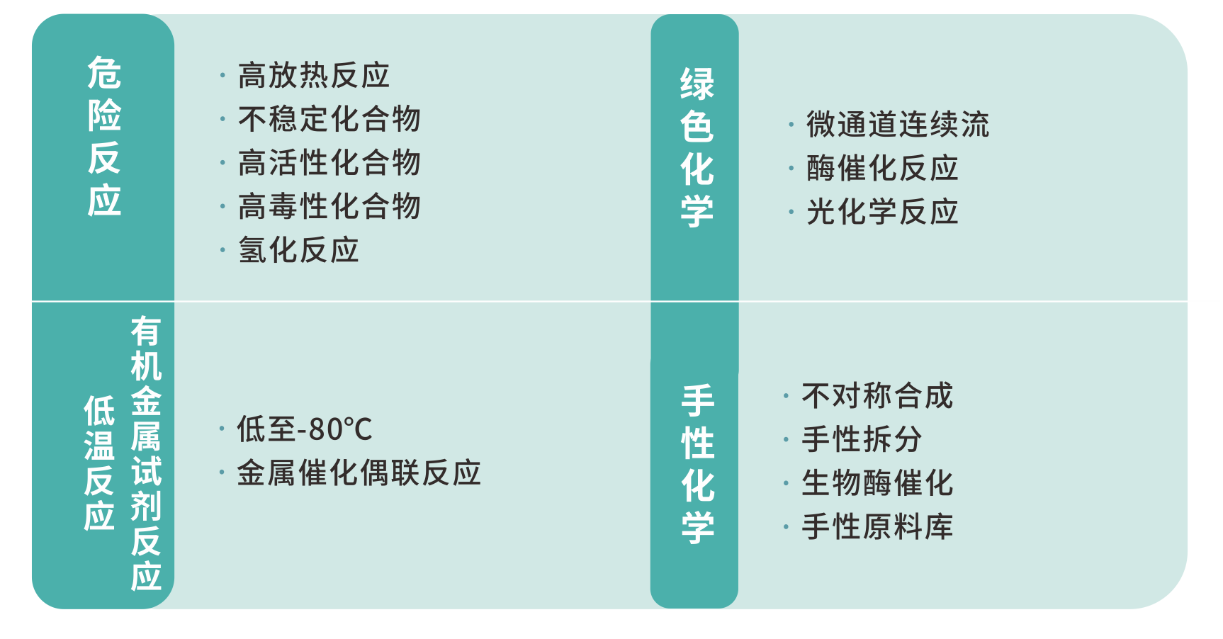 API-工藝特殊技術.png