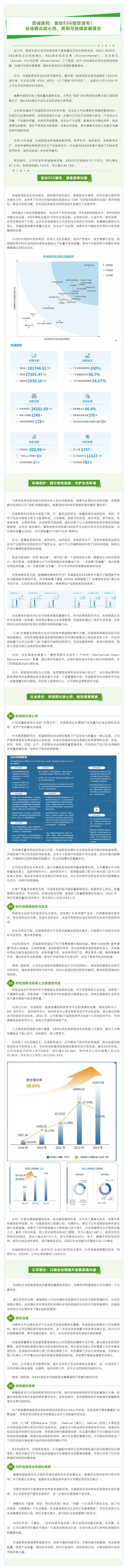 百誠醫(yī)藥：首份ESG報(bào)告發(fā)布，研造群眾放心藥，貫徹可持續(xù)發(fā)展理念.png