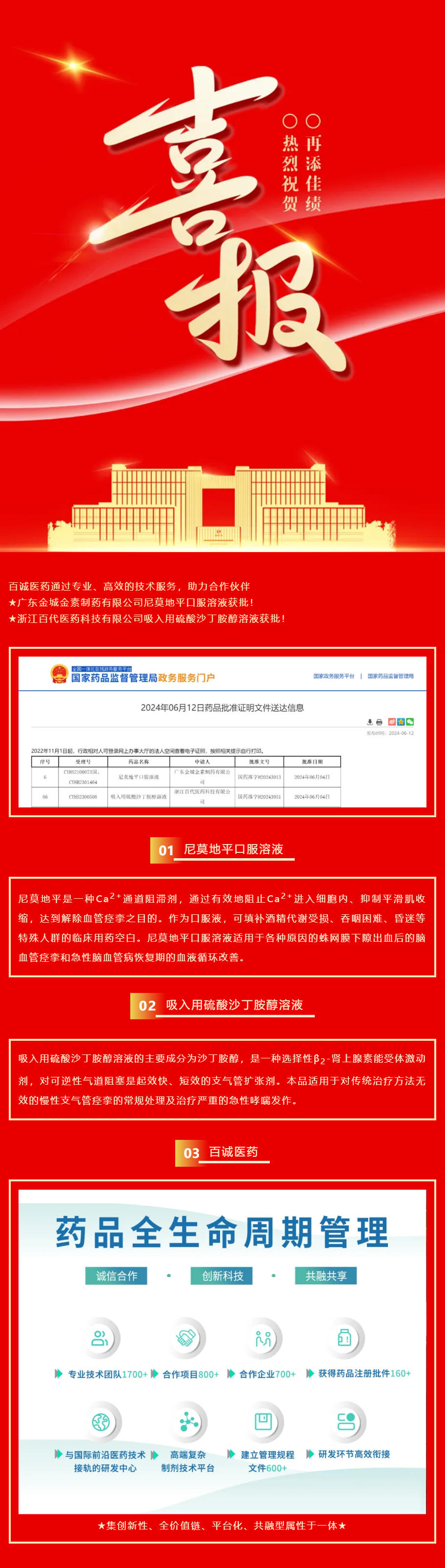 喜報(bào)！百誠(chéng)醫(yī)藥助力合作伙伴尼莫地平口服溶液、吸入用硫酸沙丁胺醇溶液獲批！.png