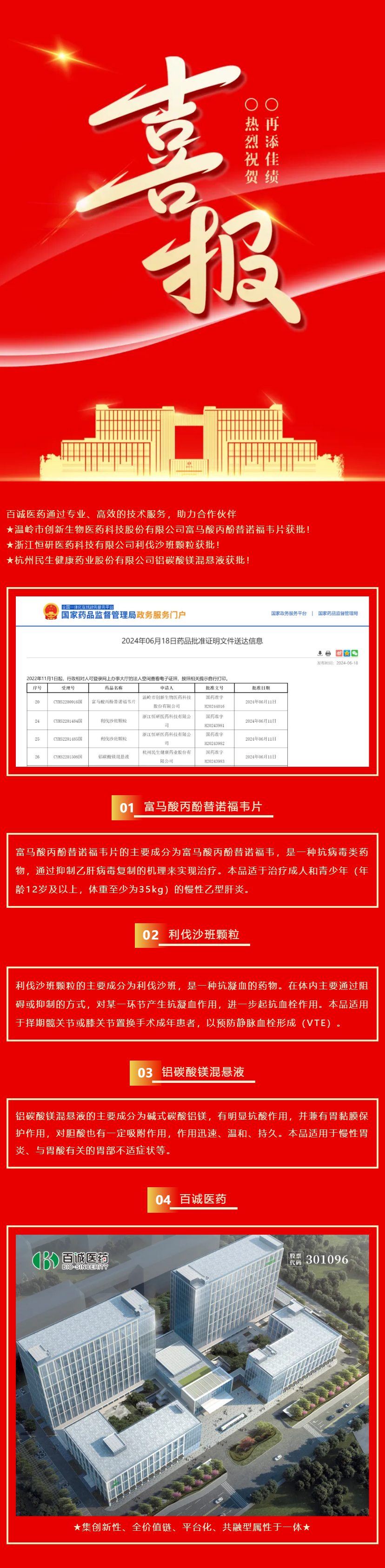 喜報！百誠醫(yī)藥助力合作伙伴富馬酸丙酚替諾福韋片、利伐沙班顆粒、鋁碳酸鎂混懸液獲批！.png