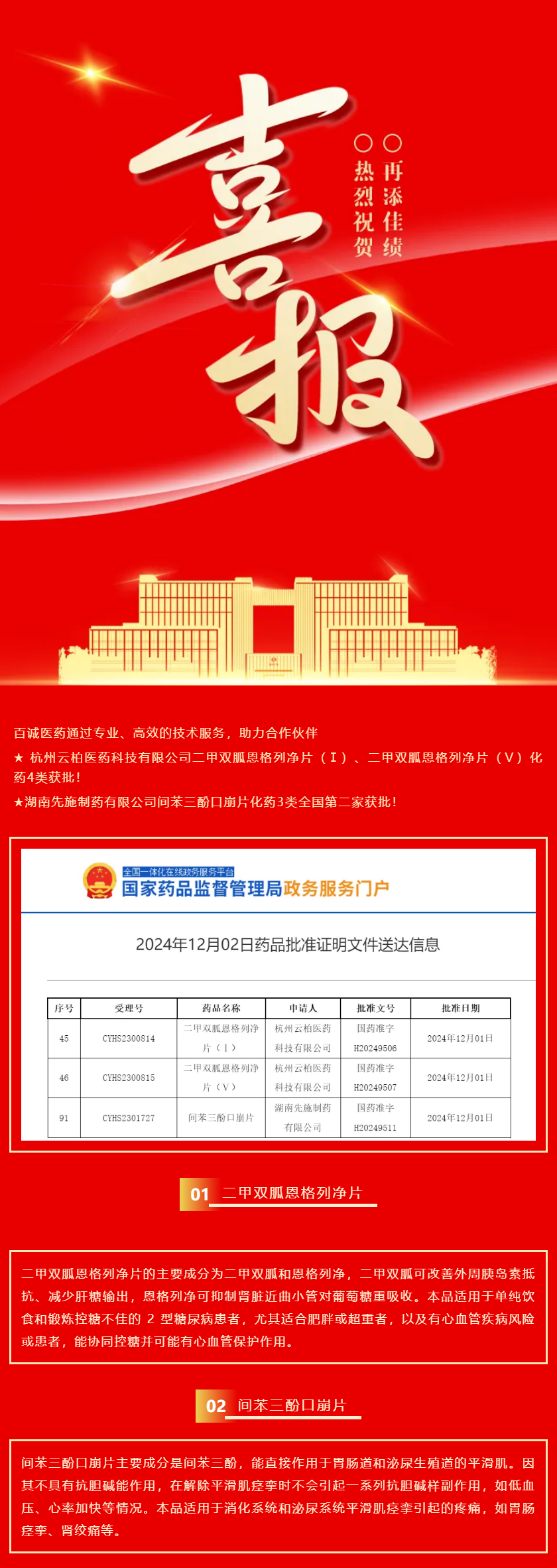 喜報(bào)！百誠(chéng)醫(yī)藥助力合作伙伴二甲雙胍恩格列凈片、間苯三酚口崩片獲批！.png