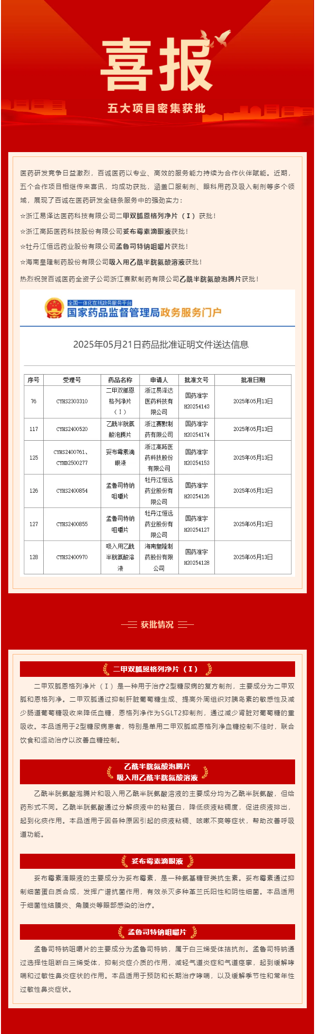 五大項目密集獲批！百誠醫(yī)藥賦能合作伙伴再創(chuàng)新成果！.png