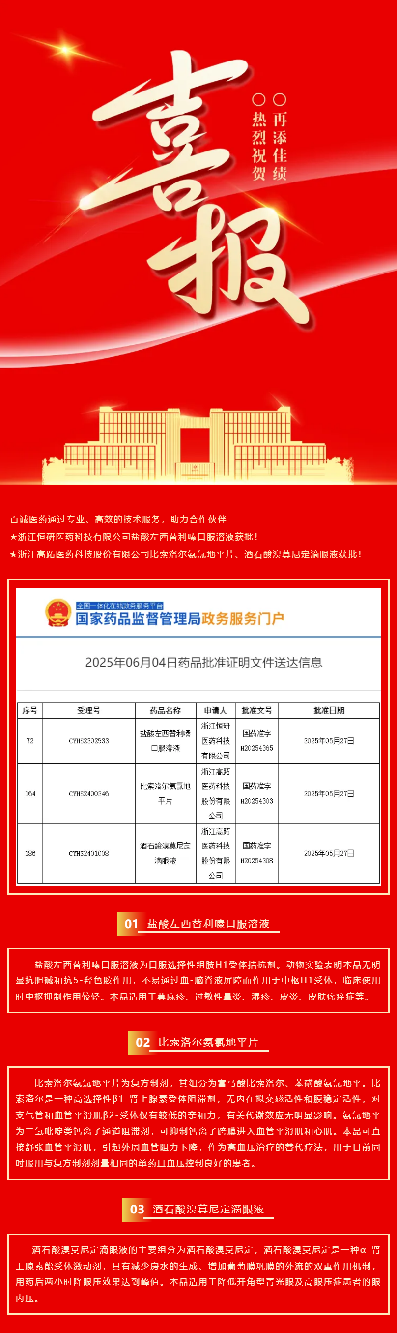 喜報(bào)頻傳！百誠醫(yī)藥助力合作伙伴3個(gè)品種獲批！.png